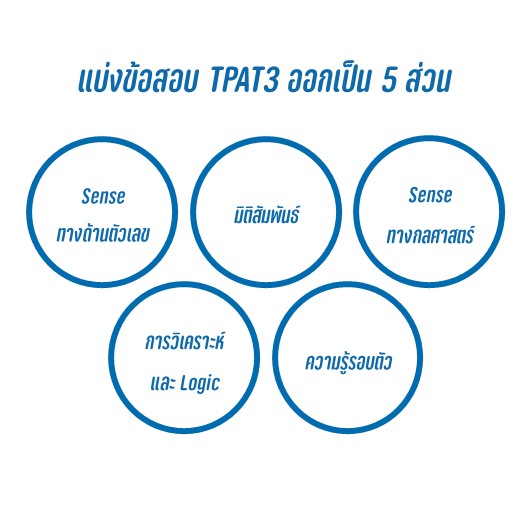 TPAT3 แบ่งออกเป็น 5 ส่วน