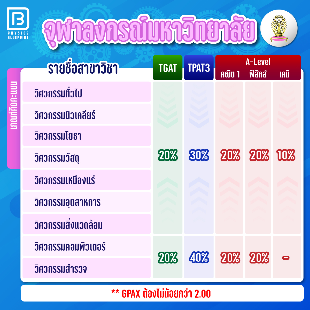 สอบเข้าวิศวะ17-02
