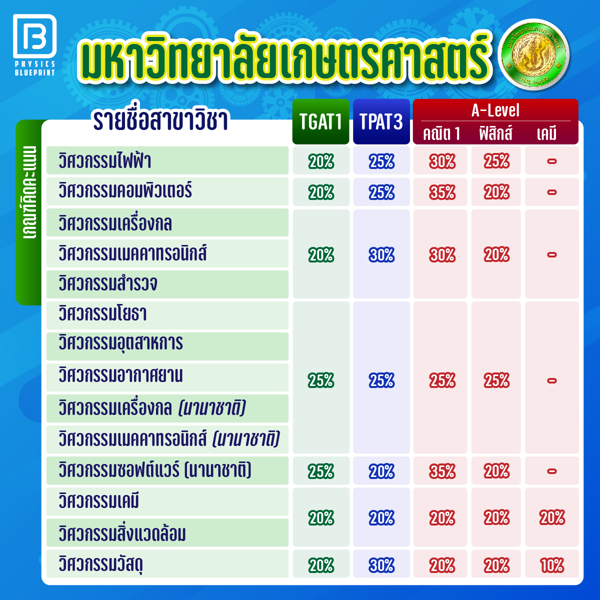 สอบเข้าวิศวะ17-04