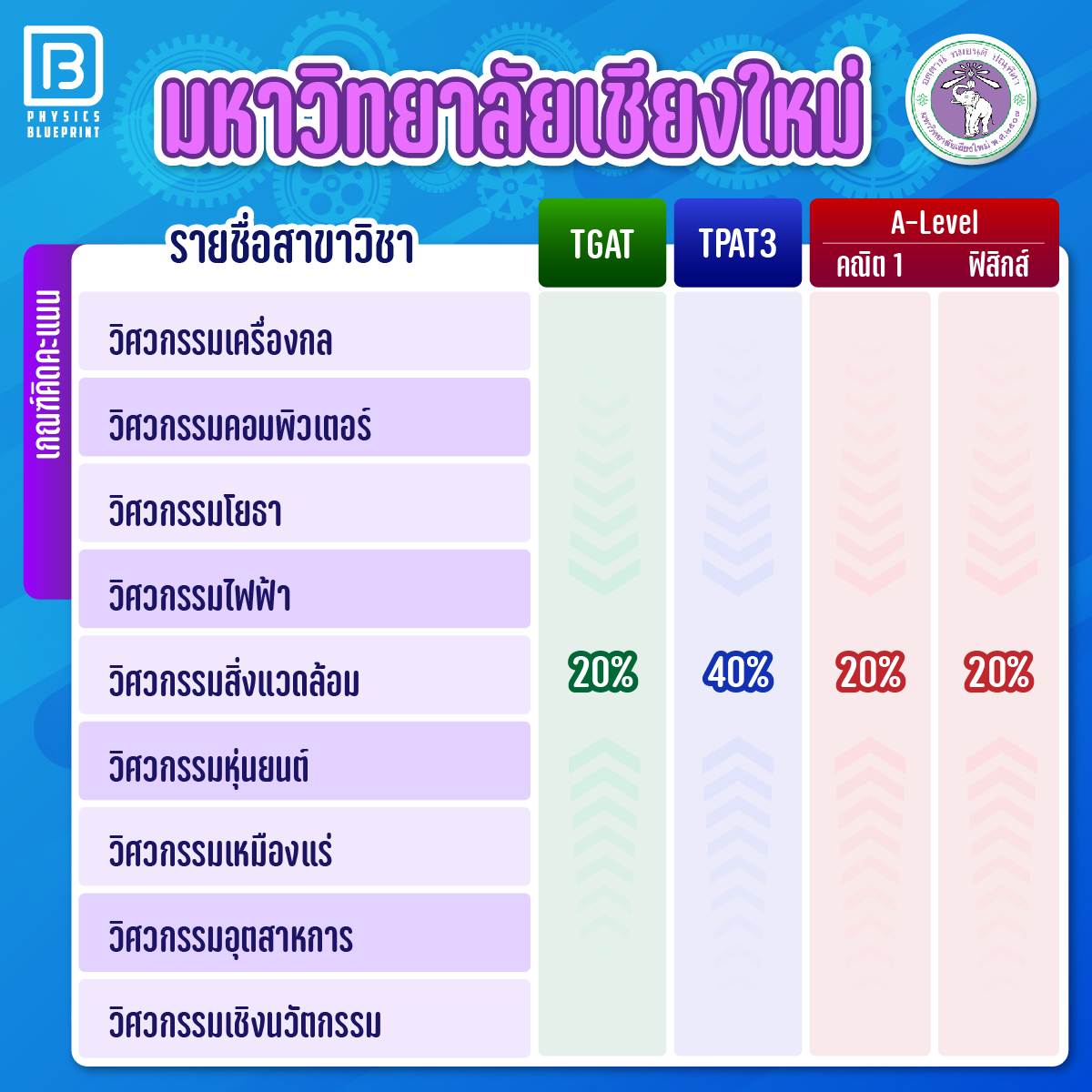 สอบเข้าวิศวะ17-05