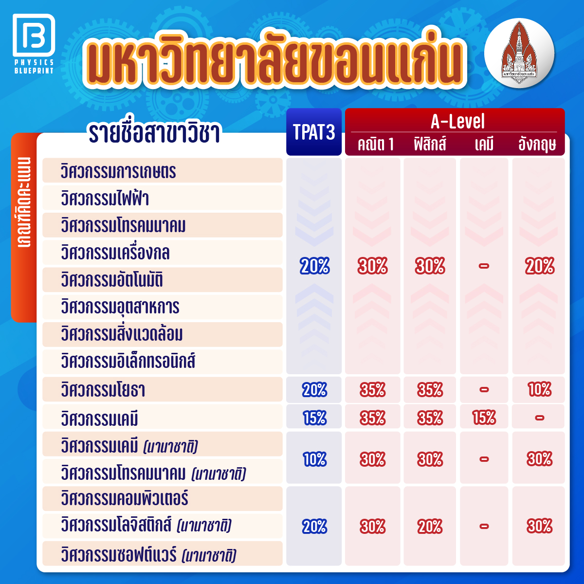 สอบเข้าวิศวะ17-06
