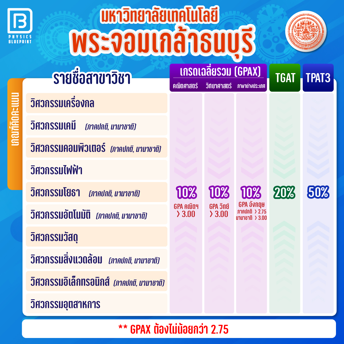 สอบเข้าวิศวะ17-07