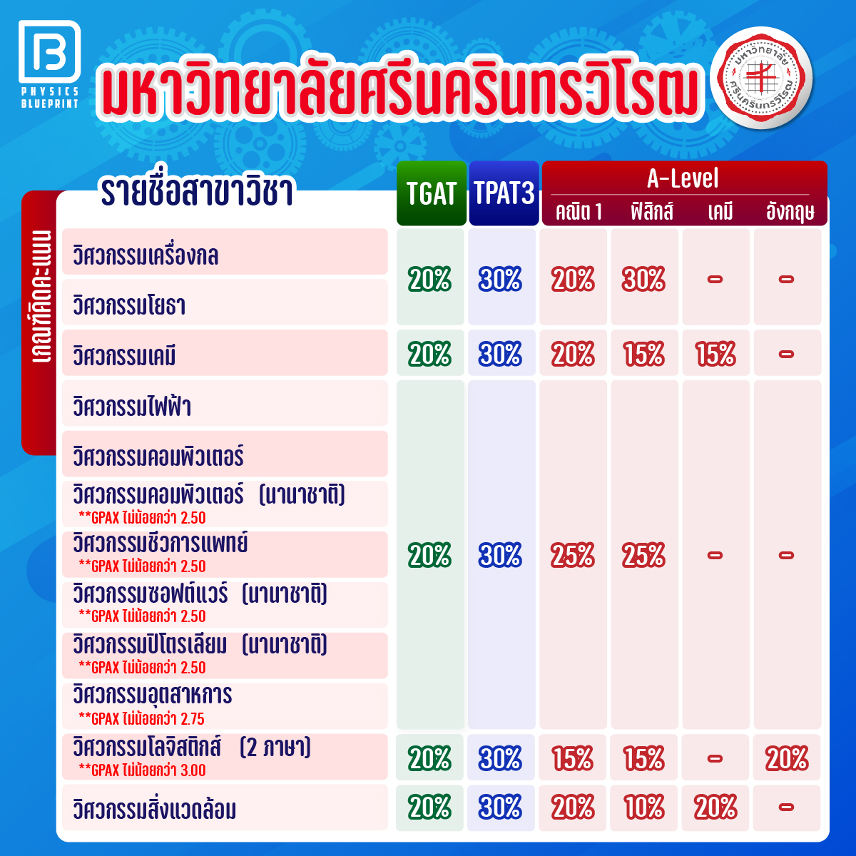 สอบเข้าวิศวะ17-10
