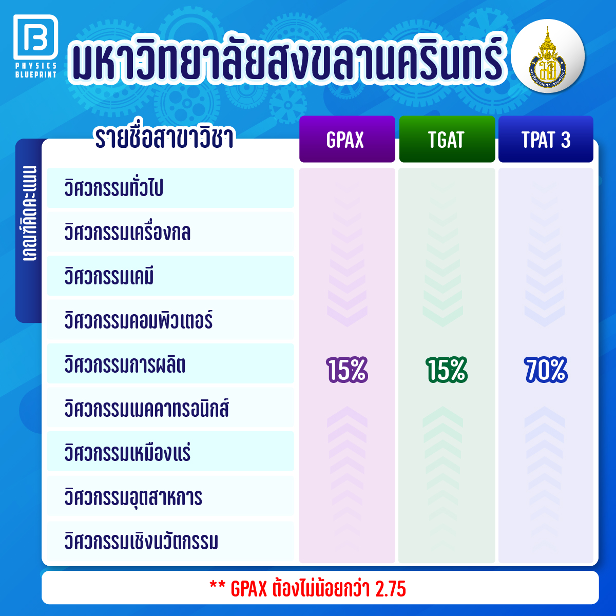สอบเข้าวิศวะ17-11