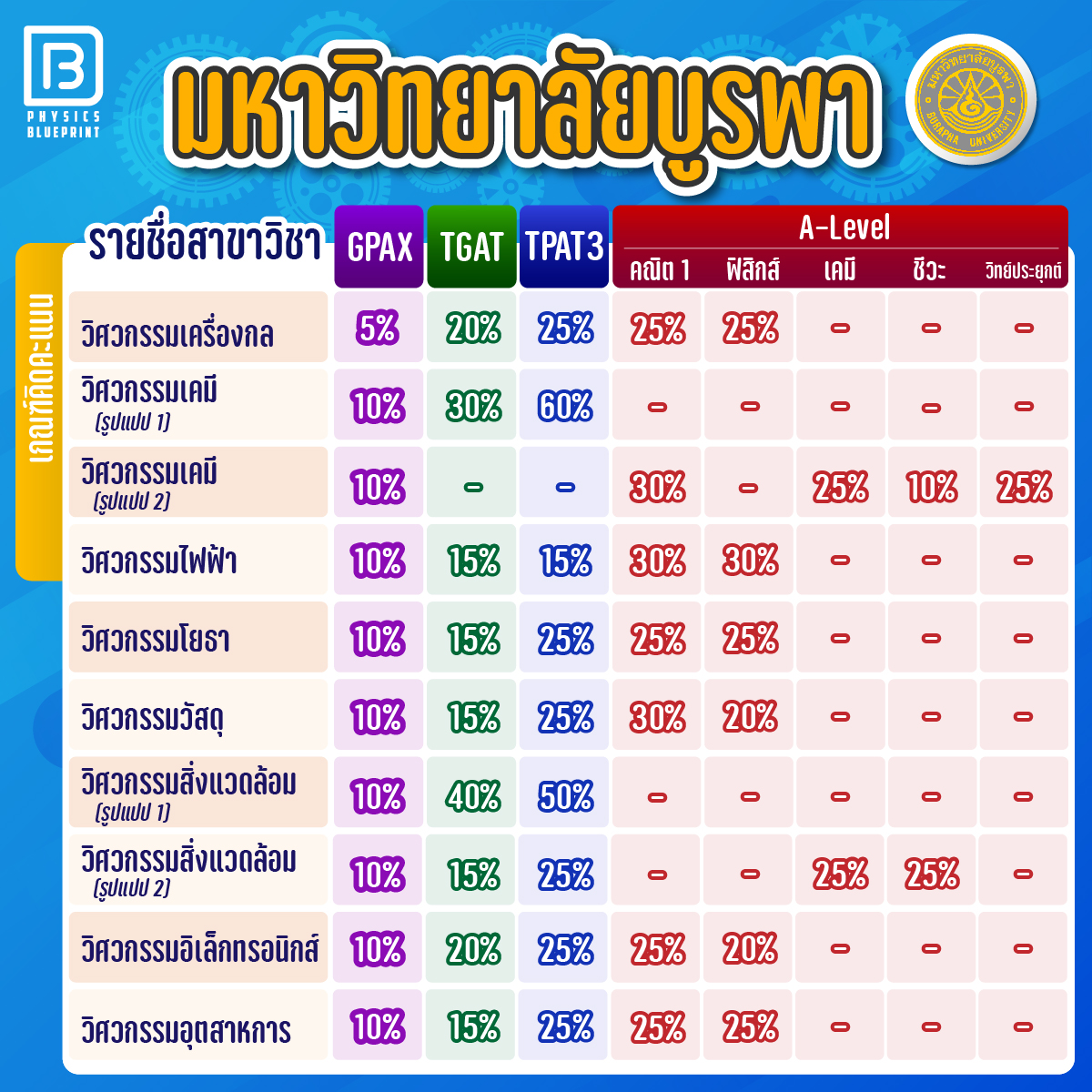 สอบเข้าวิศวะ17-13