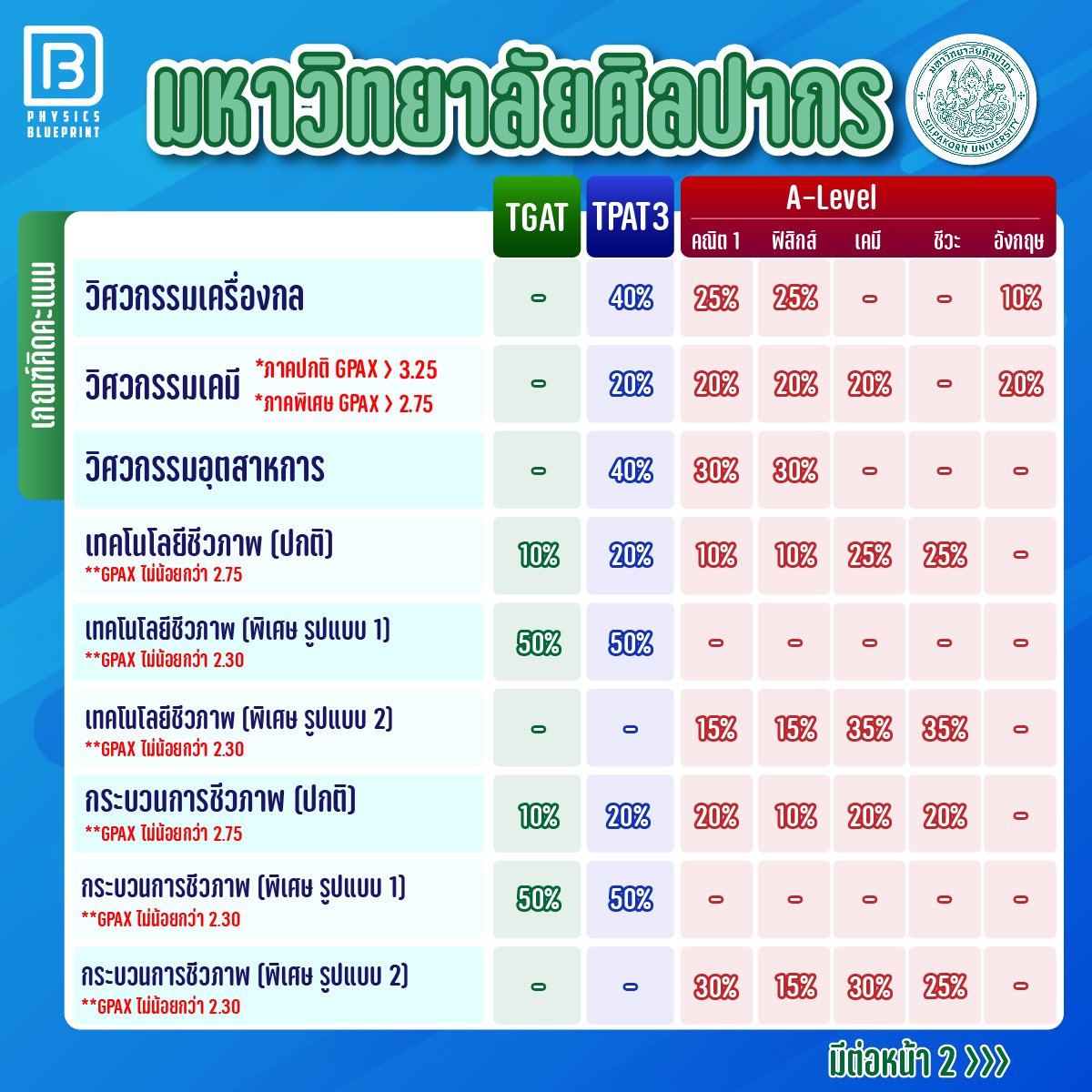 สอบเข้าวิศวะ17-14