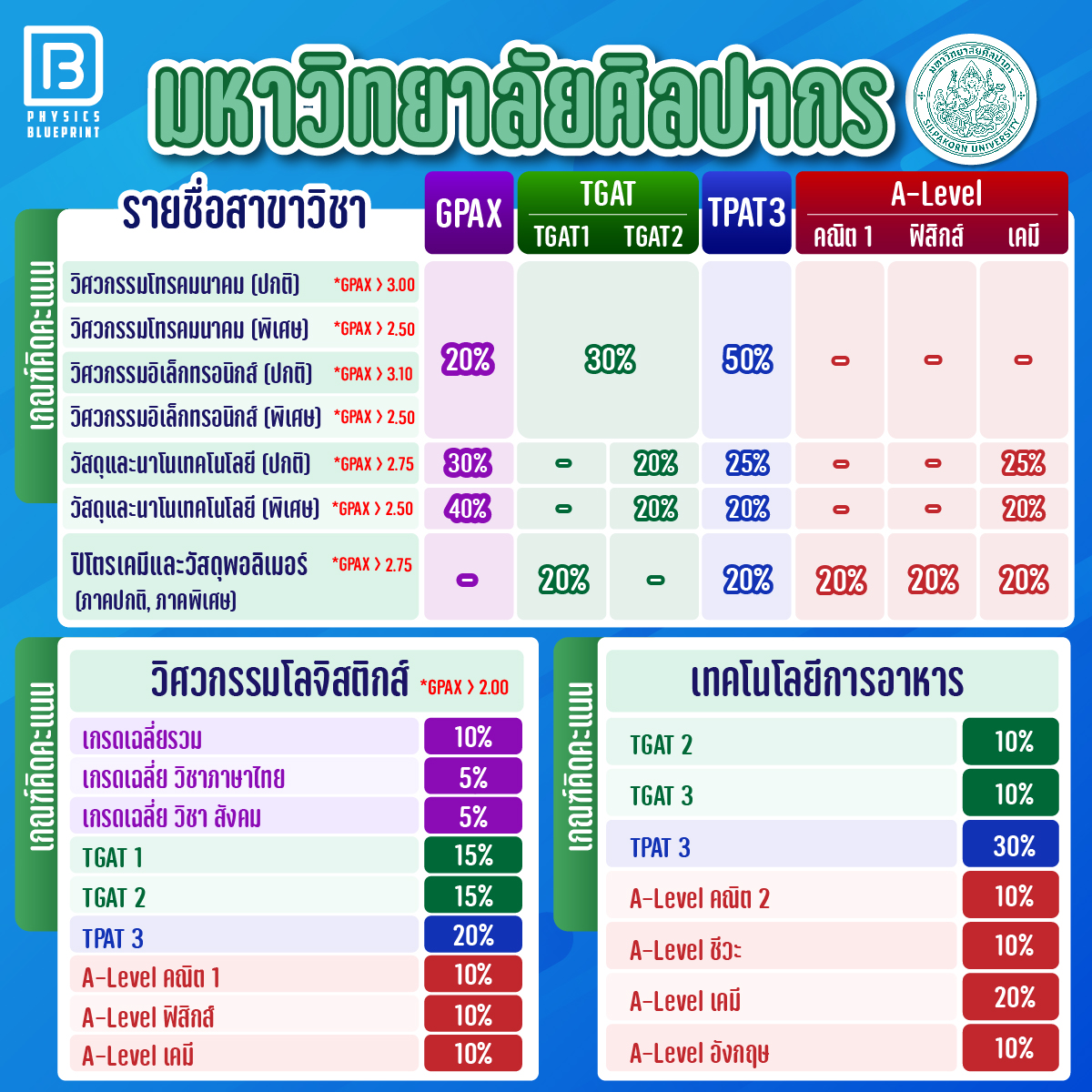 สอบเข้าวิศวะ17-15