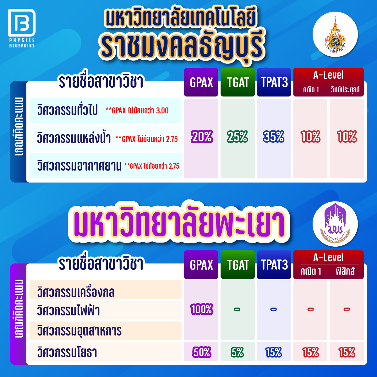 สอบเข้าวิศวะ17-16