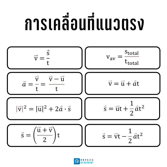 สรุปสูตรฟิสิกส์ การเคลื่อนที่แนวตรง