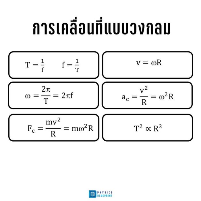 สรุปสูตรฟิสิกส์ การเคลื่อนที่แบบวงกลม