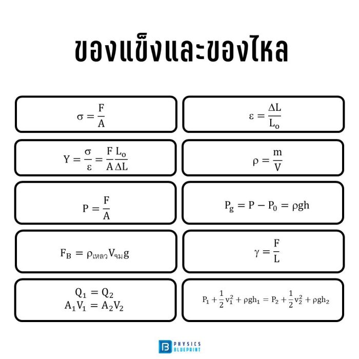 สรุปสูตรฟิสิกส์ ของแข็งและของไหล