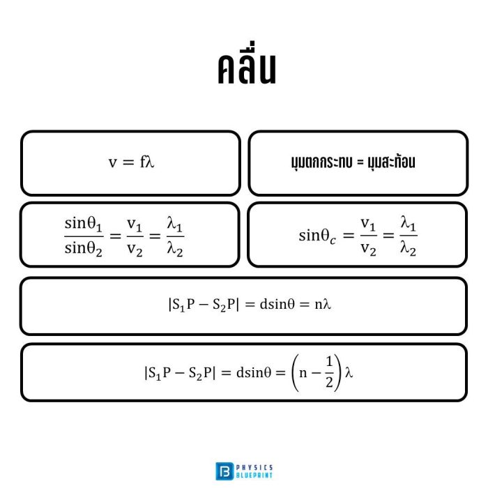 สรุปสูตรฟิสิกส์ คลื่น