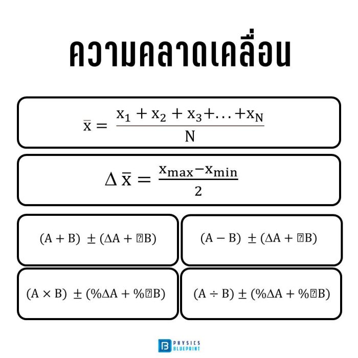 สรุปสูตรฟิสิกส์ ความคลาดเคลื่อน