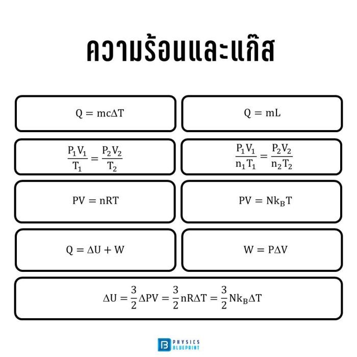 สรุปสูตรฟิสิกส์ ความร้อนและแก๊ส