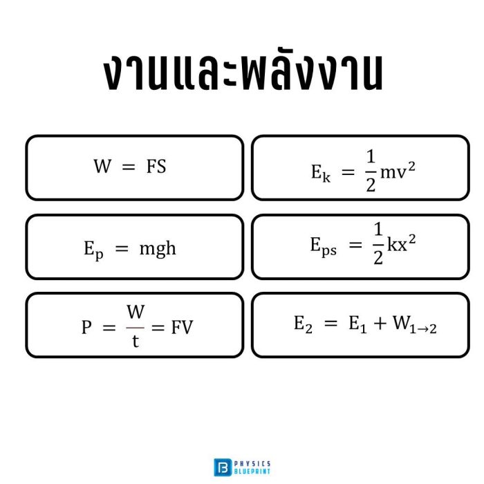 สรุปสูตรฟิสิกส์ งานและพลังงาน