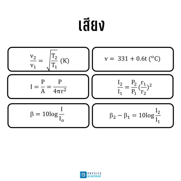 สรุปสูตรฟิสิกส์ เสียง