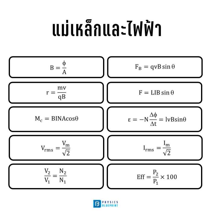 สรุปสูตรฟิสิกส์ แม่เหล็กและไฟฟ้า