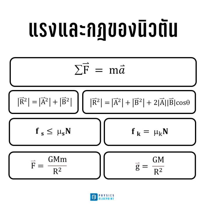 สรุปสูตรฟิสิกส์ แรงและกฎของนิวตัน