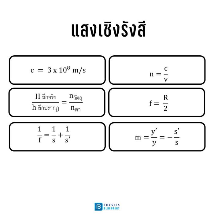 สรุปสูตรฟิสิกส์ แสงเชิงรังสี