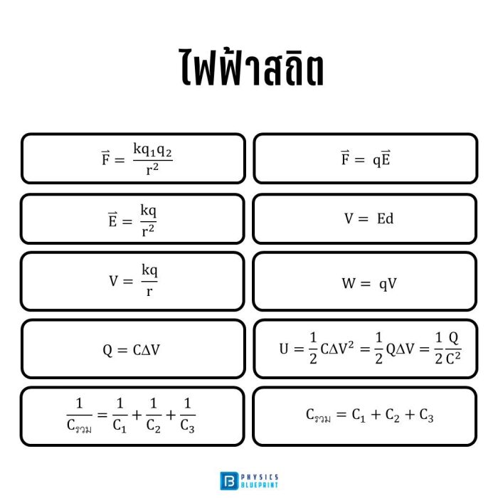 สรุปสูตรฟิสิกส์ ไฟฟ้าสถิต