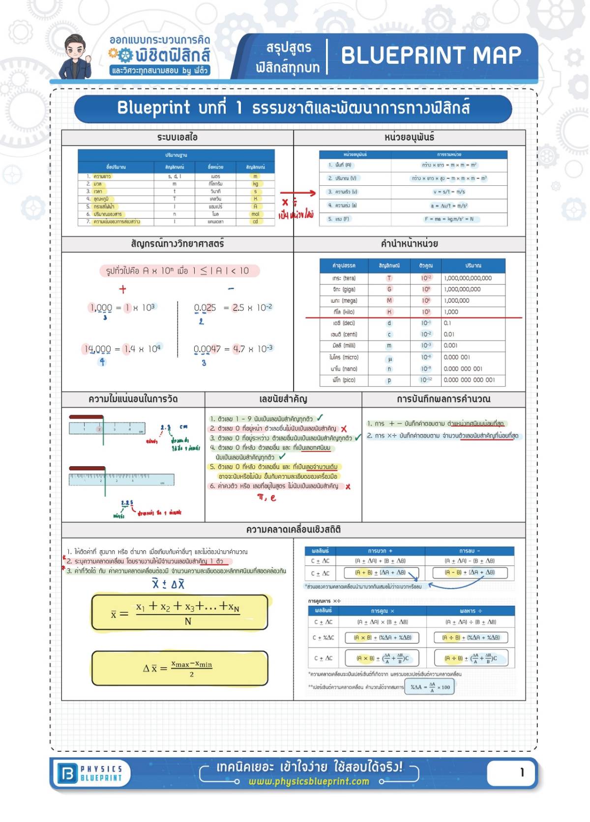 สรุปสูตรฟิสิกส์ บทที่ 1 ธรรมชาติและพัฒนาการทางฟิสิกส์