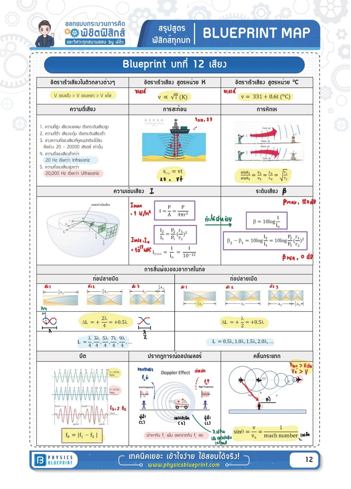 สรุปสูตรฟิสิกส์ บทที่ 12 เสียง