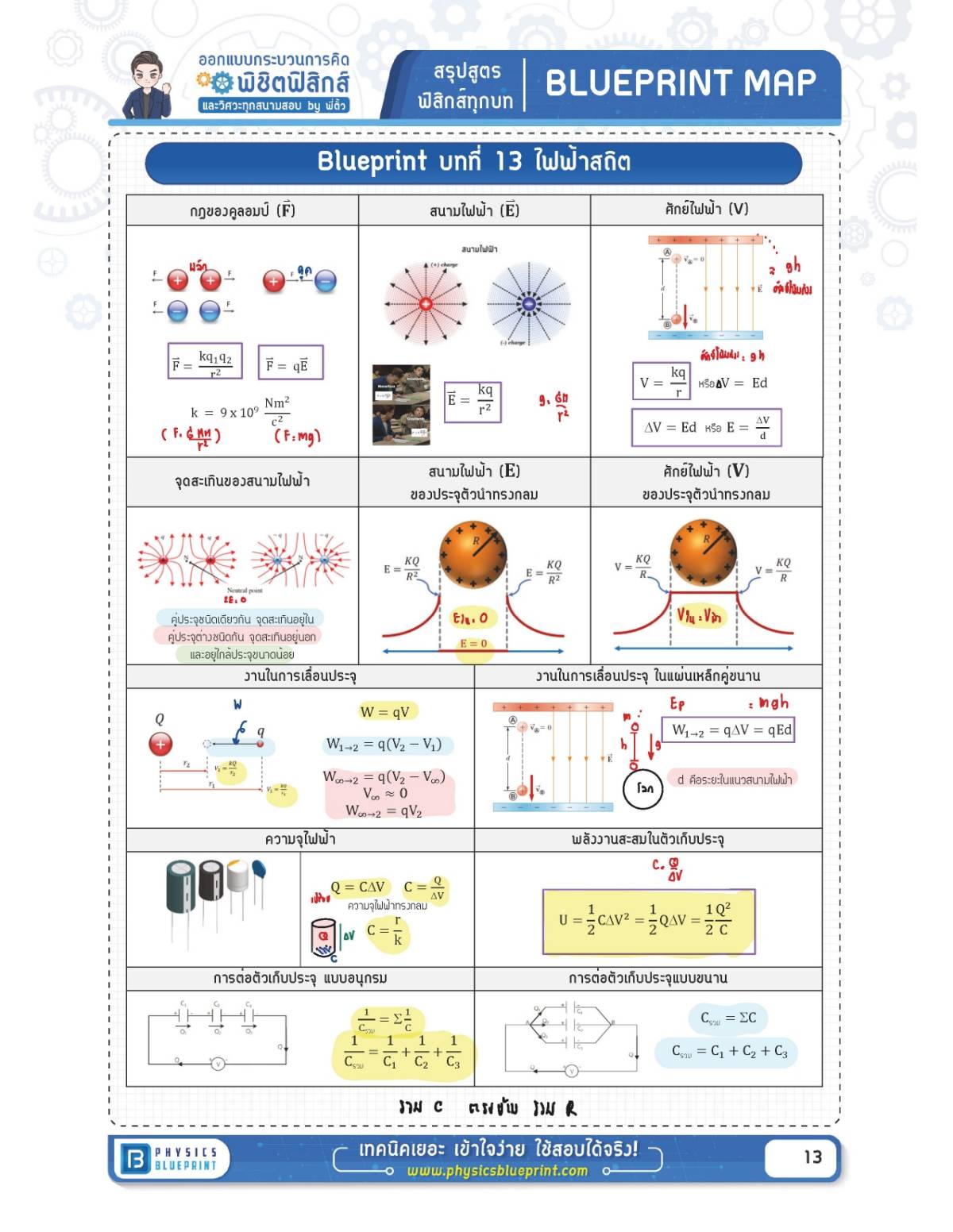 สรุปสูตรฟิสิกส์ บทที่ 13 ไฟฟ้าสถิต