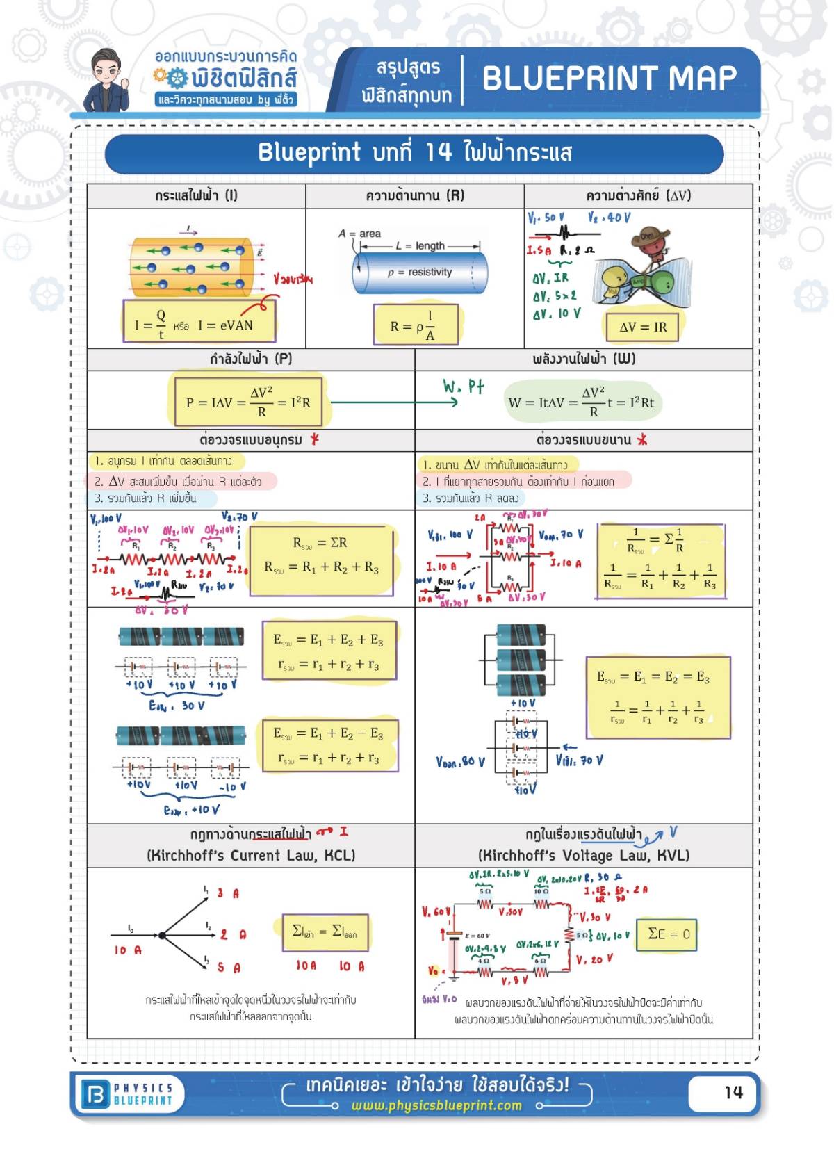 สรุปสูตรฟิสิกส์ บทที่ 14 ไฟฟ้ากระแสตรง