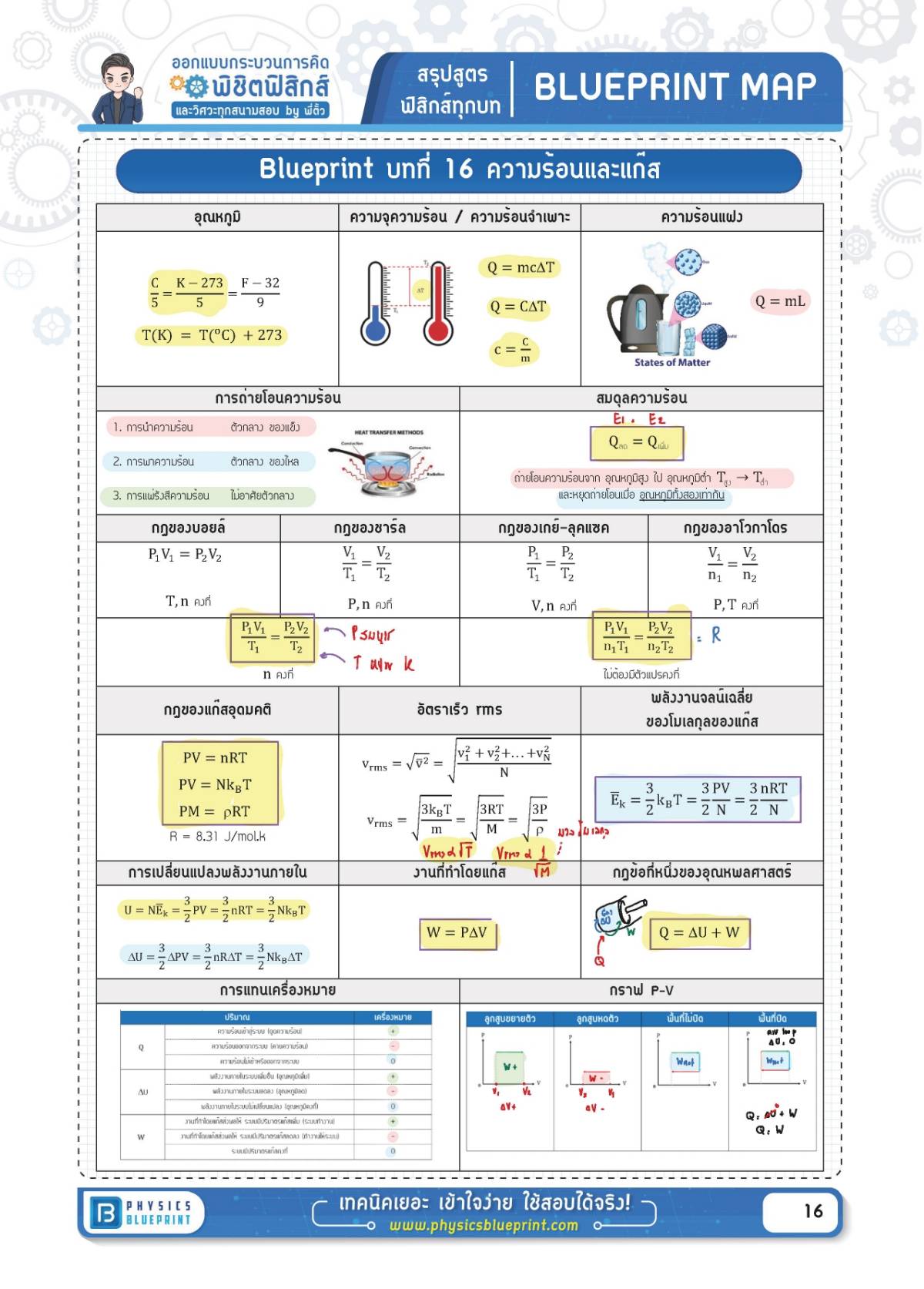 สรุปสูตรฟิสิกส์ บทที่ 16 ความร้อนและแก๊ส