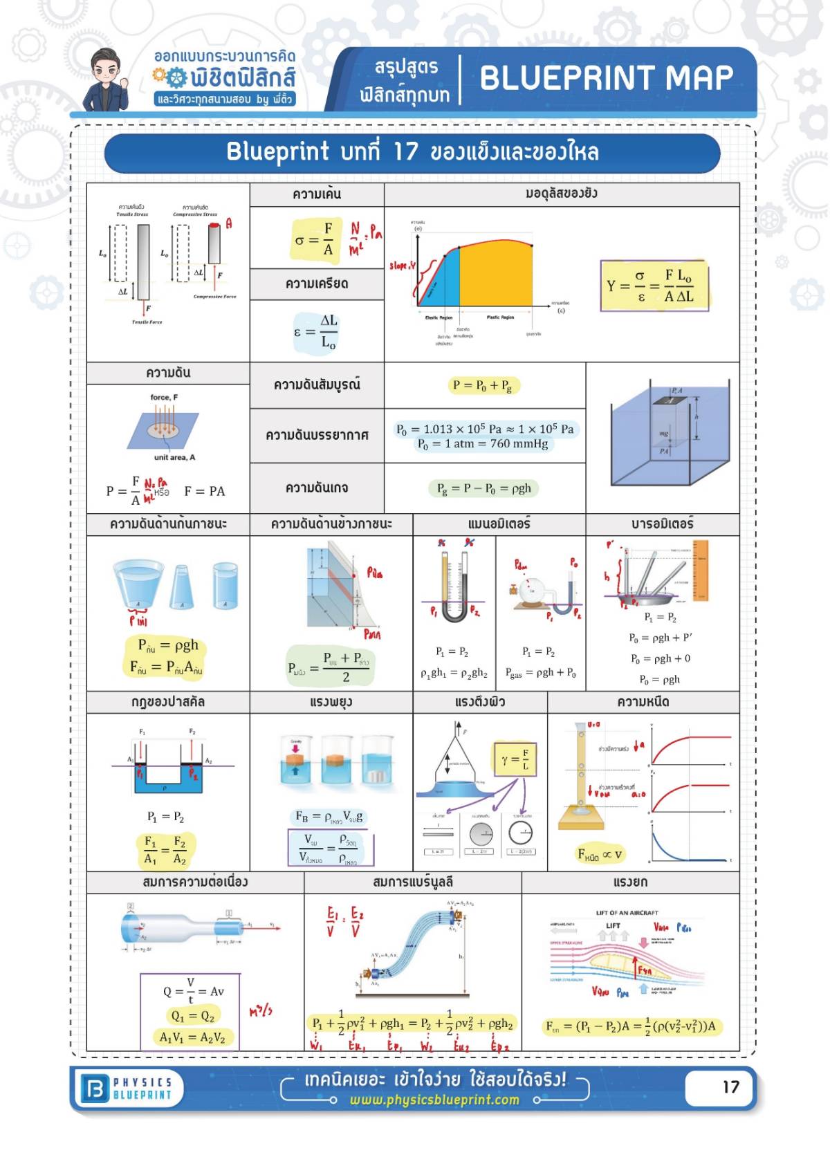 สรุปสูตรฟิสิกส์ บทที่ 17 ของแข็งและของไหล