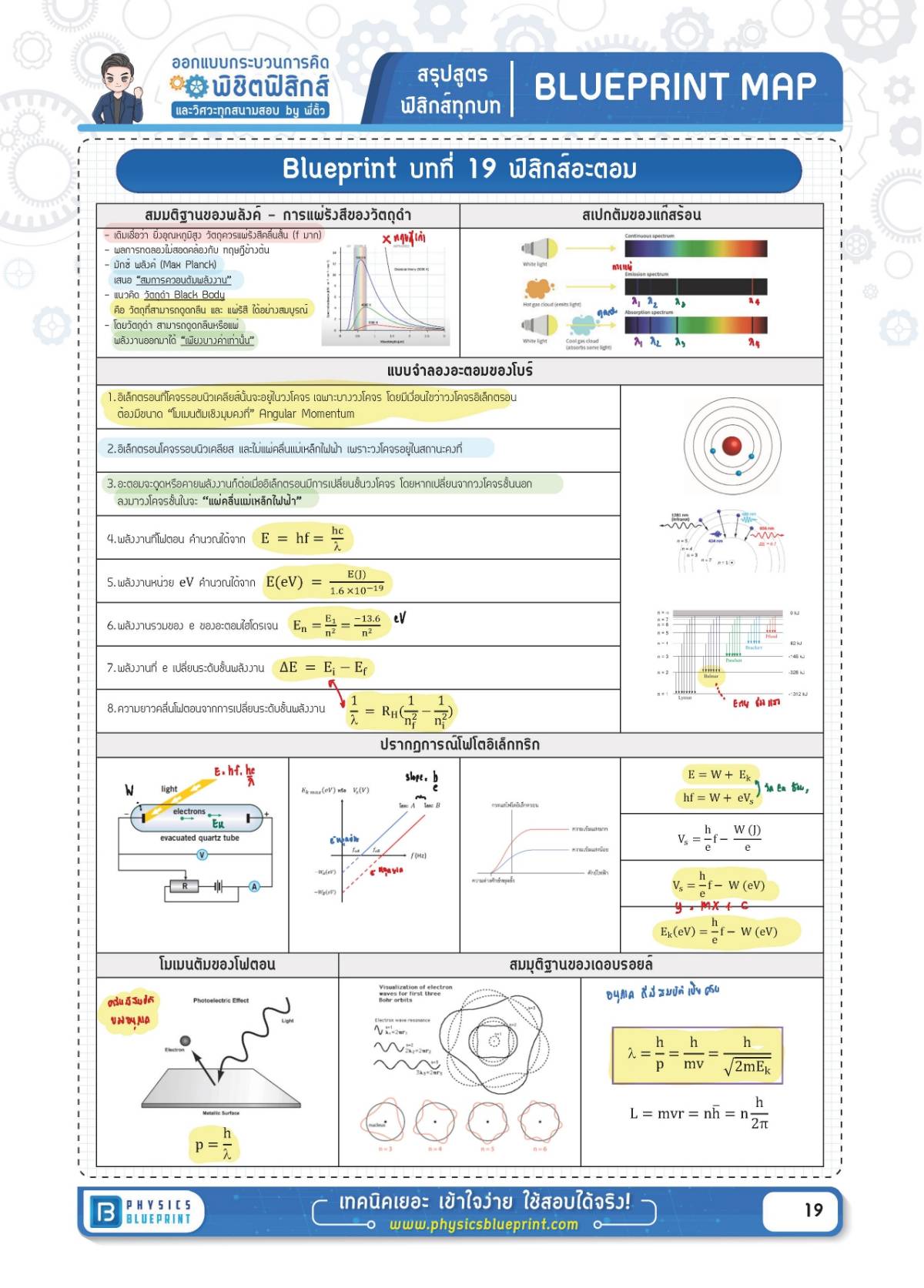 สรุปสูตรฟิสิกส์ บทที่ 19 ฟิสิกส์อะตอม