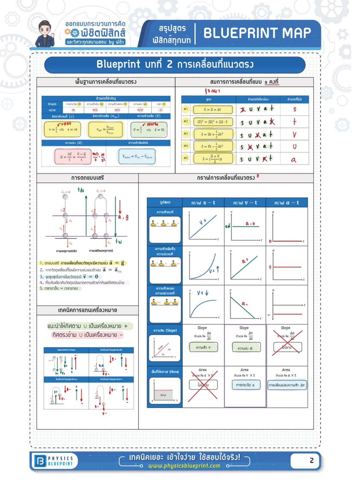สรุปสูตรฟิสิกส์ บทที่ 2 การเคลื่อนที่แนวตรง