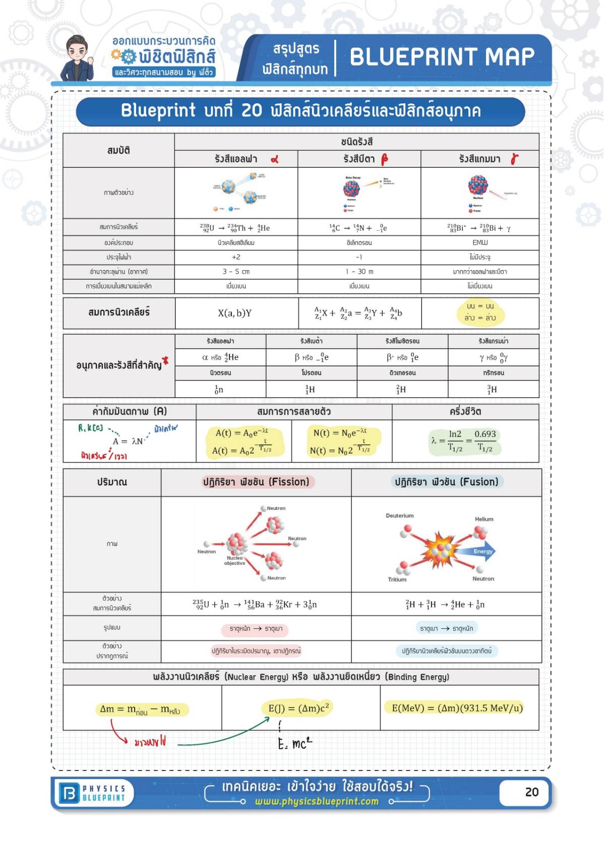 สรุปสูตรฟิสิกส์ บทที่ 20 : ฟิสิกส์นิวเคลียร์และฟิสิกส์อนุภาค