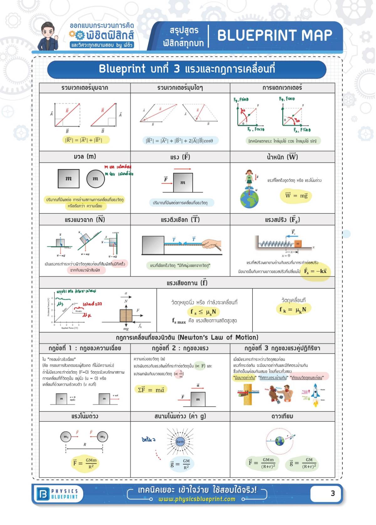 สรุปสูตรฟิสิกส์ บทที่ 3 แรงและกฎการเคลื่อนที่