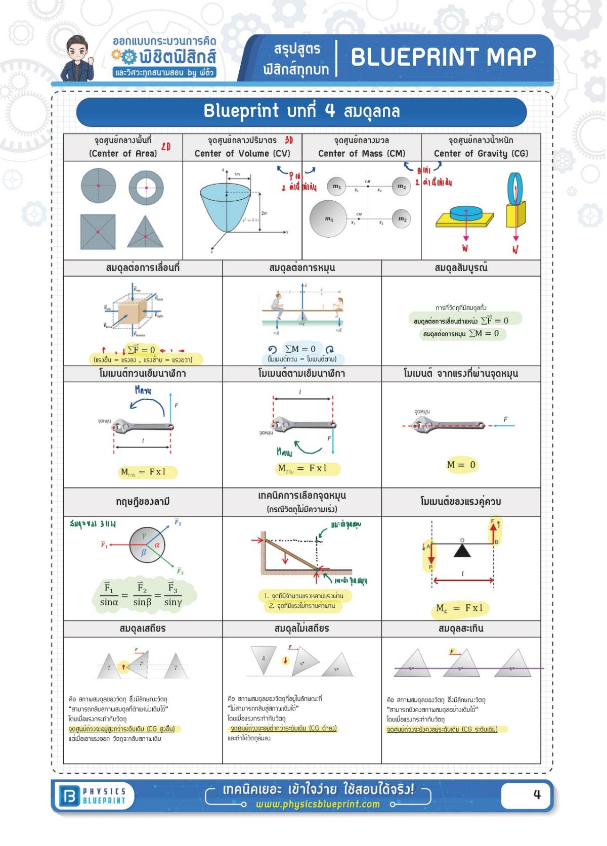สรุปสูตรฟิสิกส์ บทที่ 4 สมดุลกล