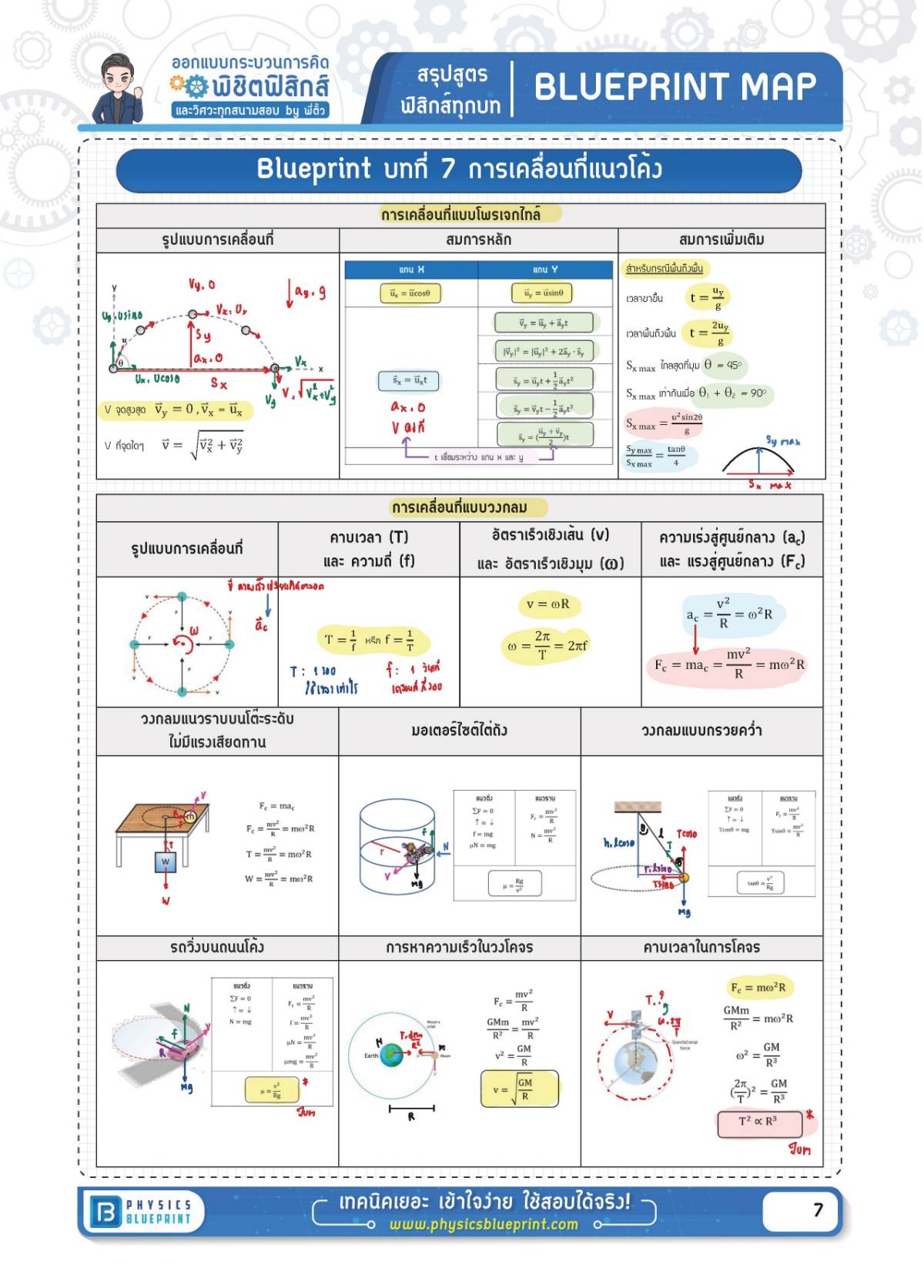 สรุปสูตรฟิสิกส์ บทที่ 7 การเคลื่อนที่แนวโค้ง (โพรเจกไทล์-วงกลม)