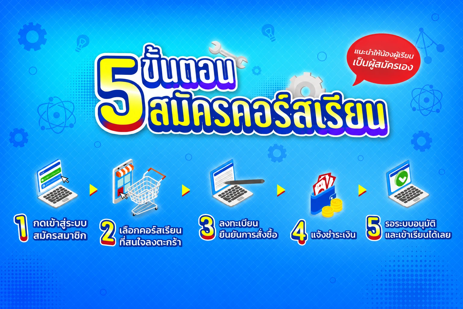 5-banner website ขั้นตอนการสมัคร-m